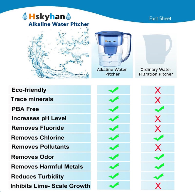 Hskyhan Alkaline Water Filter Pitcher - 3.8 Liters Improve PH, 2 Long Lasting Cartridge Included, BPA Free, 7 Stage Filtration System to Purify, Blue - Image 5