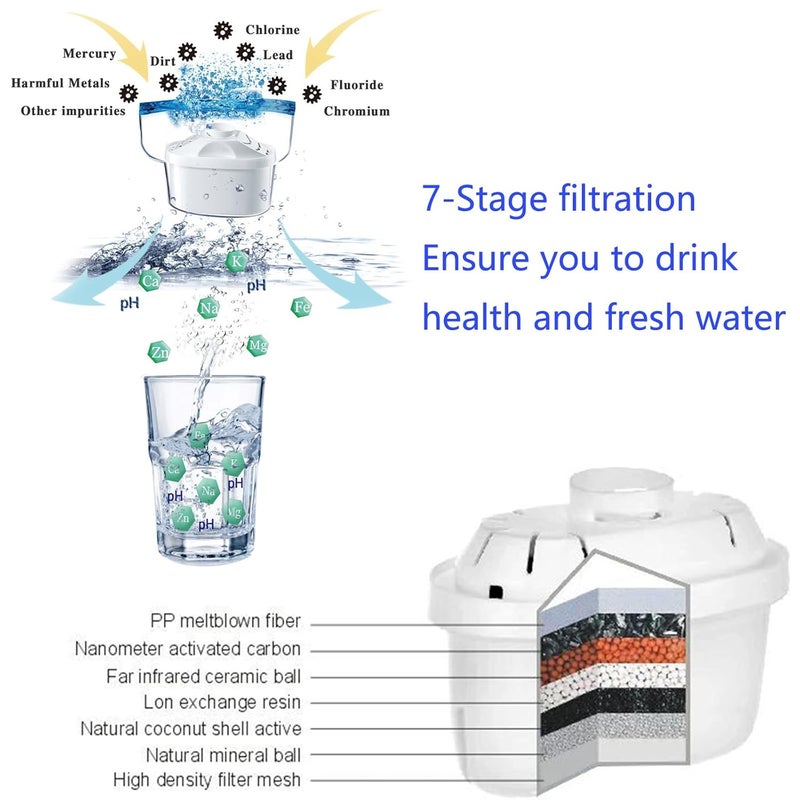 Hskyhan Alkaline Water Filter Pitcher - 3.8 Liters Improve PH, 2 Long Lasting Cartridge Included, BPA Free, 7 Stage Filtration System to Purify, Blue - Image 4