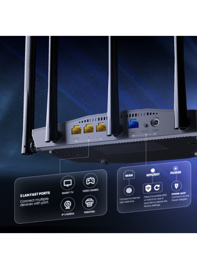 Tenda WiFi 6 Router for Home, AX1500 Dual Band Gigabit Router for Wireless Internet, Long Range Coverage with 5 * 6dBi High-Gain Antennas, 4 Gigabit Ports, Support WPA3, IPv6, Parental Control，WPA3 OFDMA MU-MIMO(RX2Pro) black - Image 2