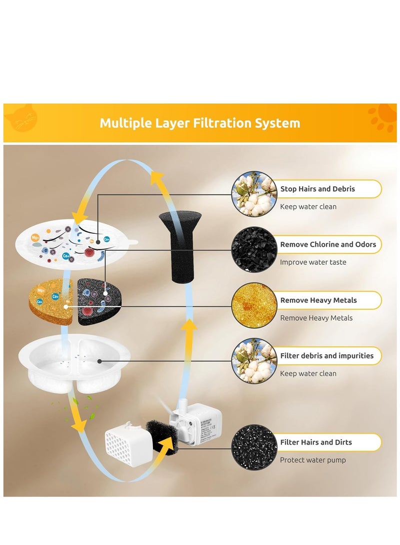 SYOSI Replacement Filters for Pet Water Fountain Replacement, Upgrade Activated Carbon Filter for 2.5L Lite & Premium Cat Fountain, Triple Filtration System for Pet Dog Cat Rabbit Drinking Fountain, 6 Pack  - Image 5