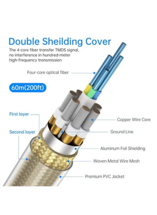 4K Fiber HDMI Cable 200ft – Durable & Easy-to-Use 4K 60Hz HDMI 2.0 Cable for Clear HD Video - Image 2