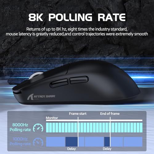 LexonElec ATTACK SHARK R6 39g SUPERLIGHT Gaming Mouse, PixArt PAW3950MAX Gaming Sensor, Wireless 8K Mouse, MCU Nodic 52840, BT/2.4G/Wired Gaming Mouse, Adjustable DPI 42000, for Win11/Xbox/PS/Mac -Black - Image 3