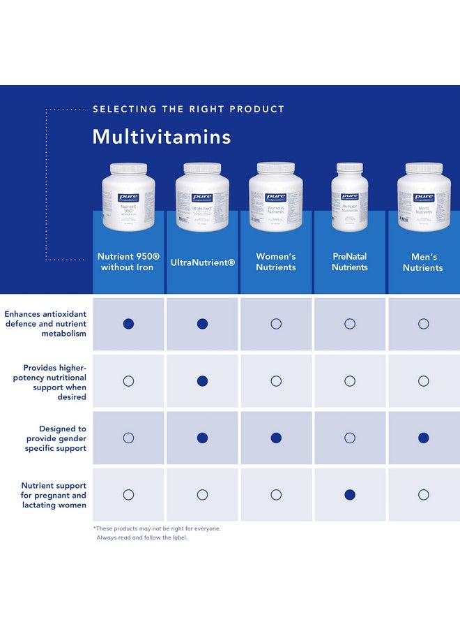Pure Encapsulations - Methylcobalamin 1000 Mcg ; Vitamin B12 Supplement To Support Memory And Nerves* ; 60 Capsules - Image 1