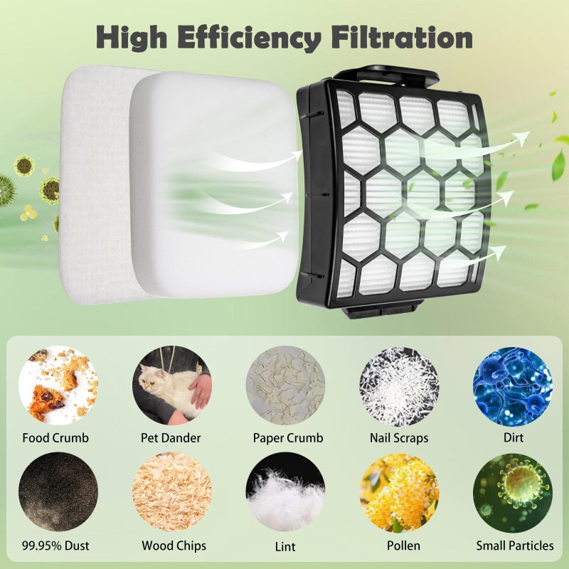 YUEYEE Filter Replacement for Shark LA300 LA301 LA322 LA351 LA500 LA502 LA555 LA360 LA362 LA401 LA455 LA702 Rotator Lift-Away ADV DuoClean PowerFins Upright Vacuum, Part XFFK320 & XHF320 2 HEPA 4 Foam - Image 5