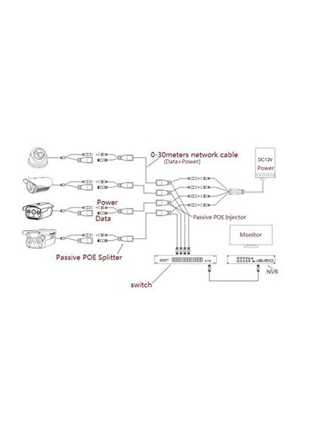 exgoofit 5 Pairs Passive PoE Injector and PoE Splitter Kit with 5.5x2.1 mm DC Connector RJ45 Power Over Ethernet - Image 5