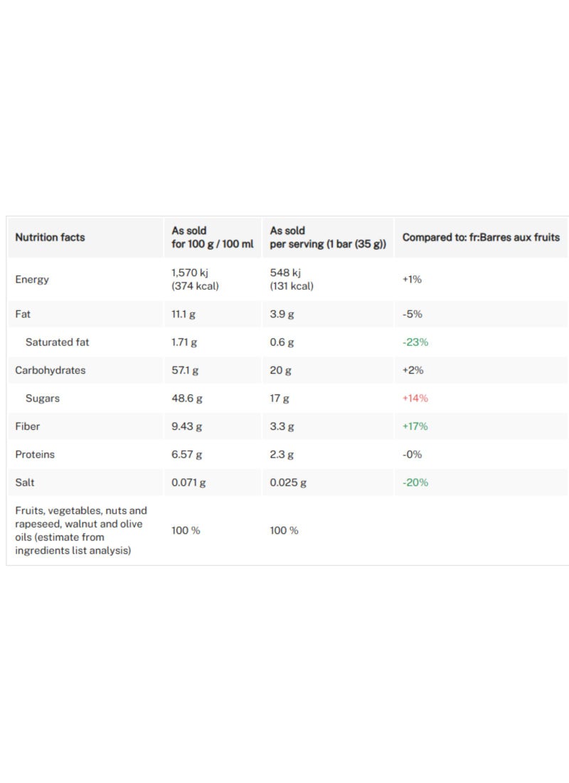 Nakd بار فواكه ومكسرات بالتوت الأزرق - Image 2