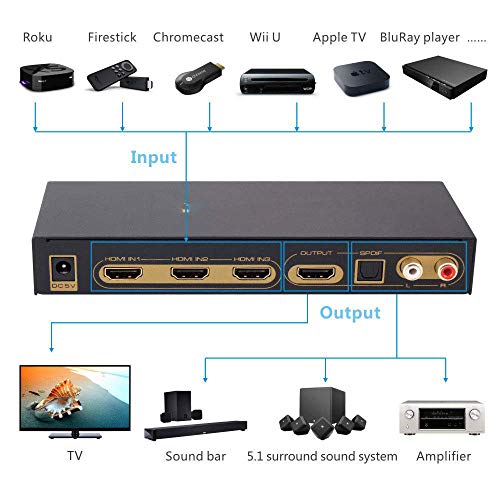 Tobo 4K HDMI Audio Extractor to HDMI With Optical Toslink SPDIF + 3.5mm AUX Stereo Splitter Adapter, Support 4K@60Hz 1080P Full HD 3D (3X1 Extractor)-(TD-431H) - Image 4