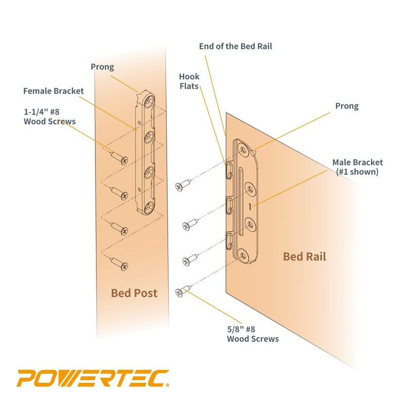 POWERTEC Surface Mounted Bed Rail Brackets 4PK, Bed Frame Hardware w/ Mounting Screws for Bed Frame/Head Board/Footboards, No-Mortise Bed Hardware (71425) - Image 3