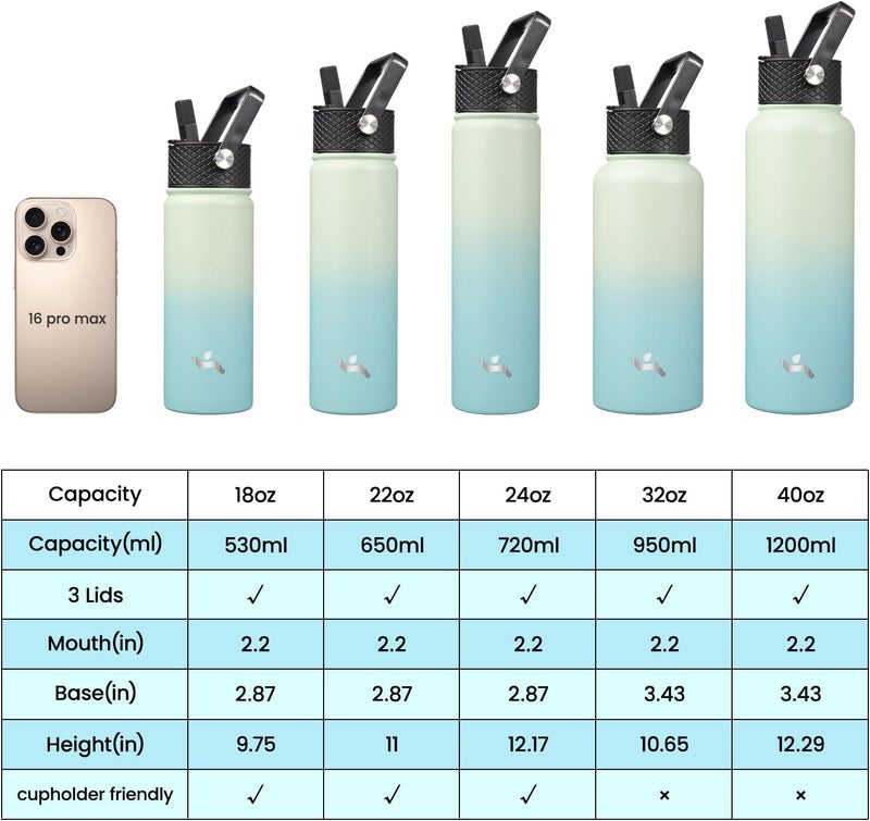 Konokyo Insulated Water Bottle 24oz Stainless Steel Sport Bottles with 3 Lids,Mint - Image 2