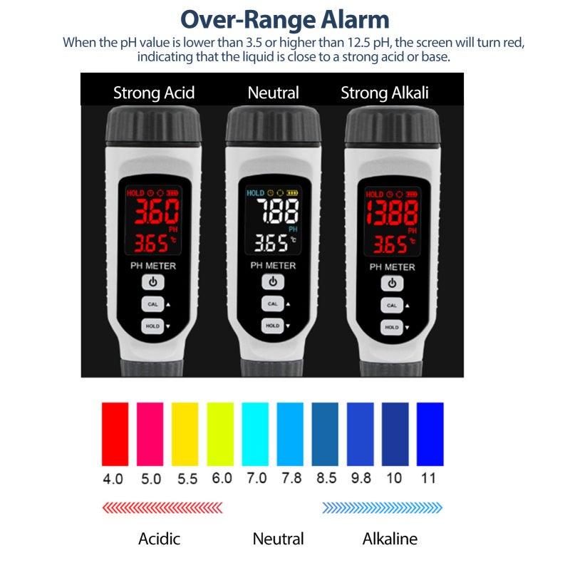 Ph Meter: Grey, Ip65 Waterproof, Over-Range Alarm - Lcd Hd Color Display, Portable Ph Tester For Drinking Water, Agricultural Irrigation & Industrial Water Testing - Image 5