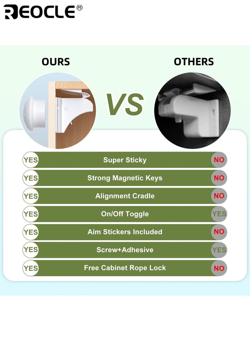 ريوكل 4 قطع أقفال خزانة سلامة الطفل المغناطيسية مع 1 مفاتيح خزانات واقية من الأطفال الأدراج لا حاجة إلى مسامير الحفر تتضمن 1 قفل أمان للأطفال للمقابض سهلة التركيب مثالية لسلامة الطفل في المنزل - Image 3