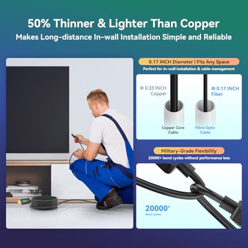 FIBBR Fiber Optic 50 ft HDMI Cable 2.1 8K 48Gbps High Speed Supports 8K@60Hz 4K@120Hz, VRR, ALLM, eARC, HDR- Ultra Long Reliable Cable for Projector, Home Theater, Gaming (PS5/Xbox) Immune to Interference - Image 5