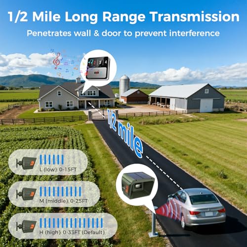 Chtoocy Upgraded Driveway Alarm Radar IR Dual Detection 12 Mile Long Range Wireless Driveway Alarm 3 Sensitivity Levels Solar Power Waterproof Motion Sensor Only Receiver - Image 3