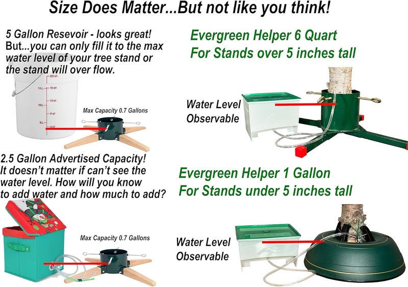 LEVGO HOME Automatic Christmas Tree Watering System (+ Tree Sap Remover) | Reduce Needle Loss | Never Have a Dry Stand | Evergreen Helper® | US Patent 12,102,249 - Image 2