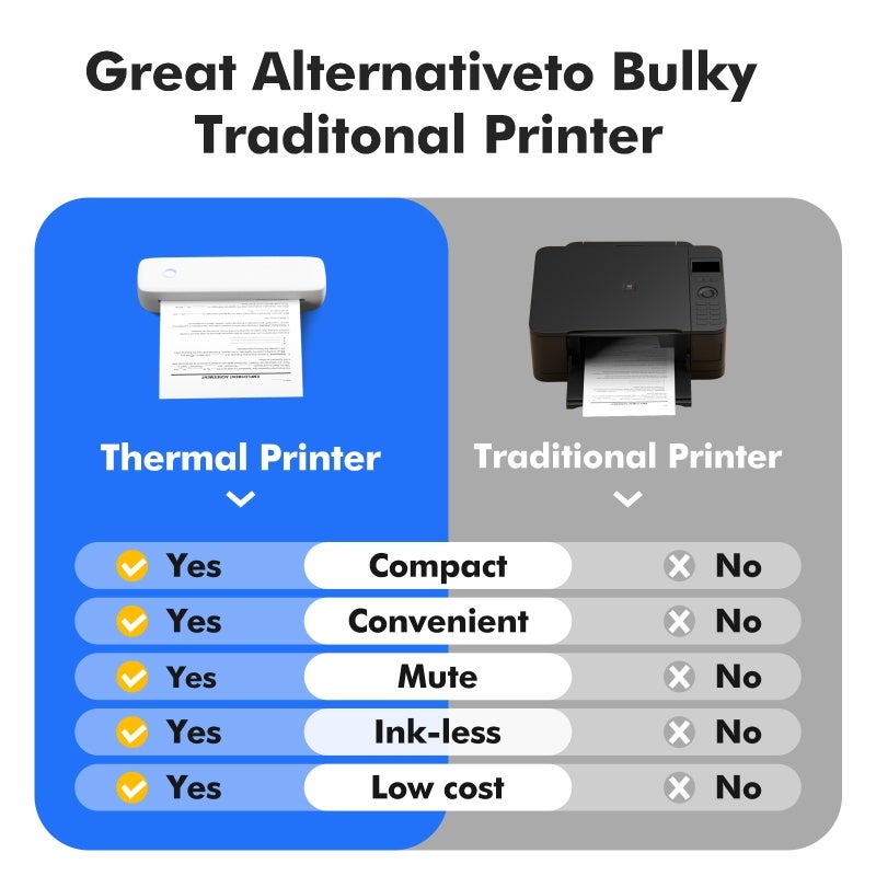 Portable Thermal Printer: 290 X 90 X 60 Mm Black, Inkless Printing, 2600mAh Battery - Flexible Connectivity, Compact Wireless Printer for Business Travel, School, Office Use - Image 5