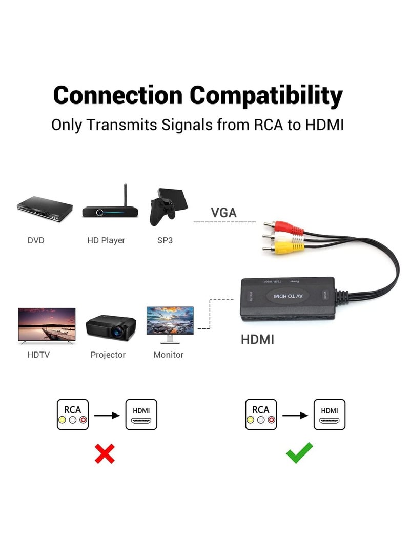 Excefore RCA to HDMI, AV to HDMI Converter, 1080P PAL/NTSC Composite Video Audio Converter Adapter for WII, WII U, PS one, PS2, PS3, STB, Xbox, VHS, VCR, Blue-Ray DVD  - Image 2