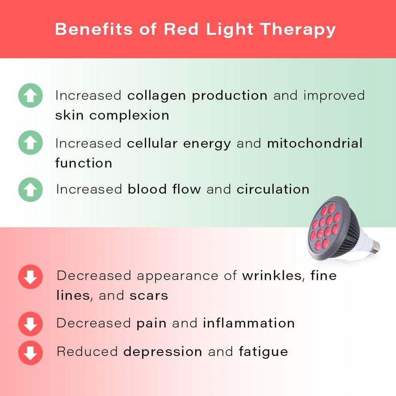 hooga Red Light Therapy Bulb, 660nm & 850nm Red & Near Infrared Light, 12 Dual-Chip LEDs, Targeted Light Bulb with Base & Braided Power Cord for Home Wellness Routine, HG24 - Image 5