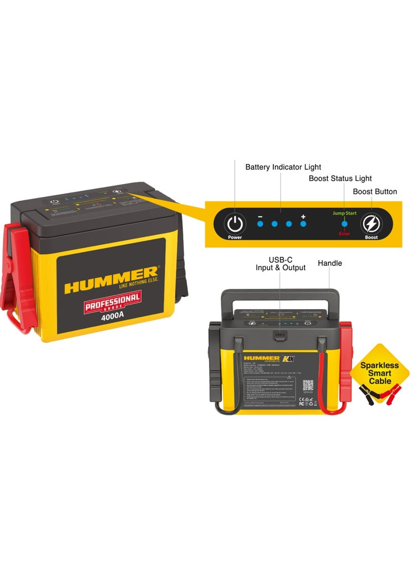 Hummer Multifunctional Car Battery Jump Starter & Power Bank, 4000A - H4K - Image 3