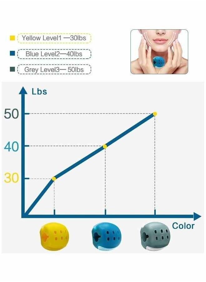 Generic Jaw Exerciser And Neck Toner  - Image 3