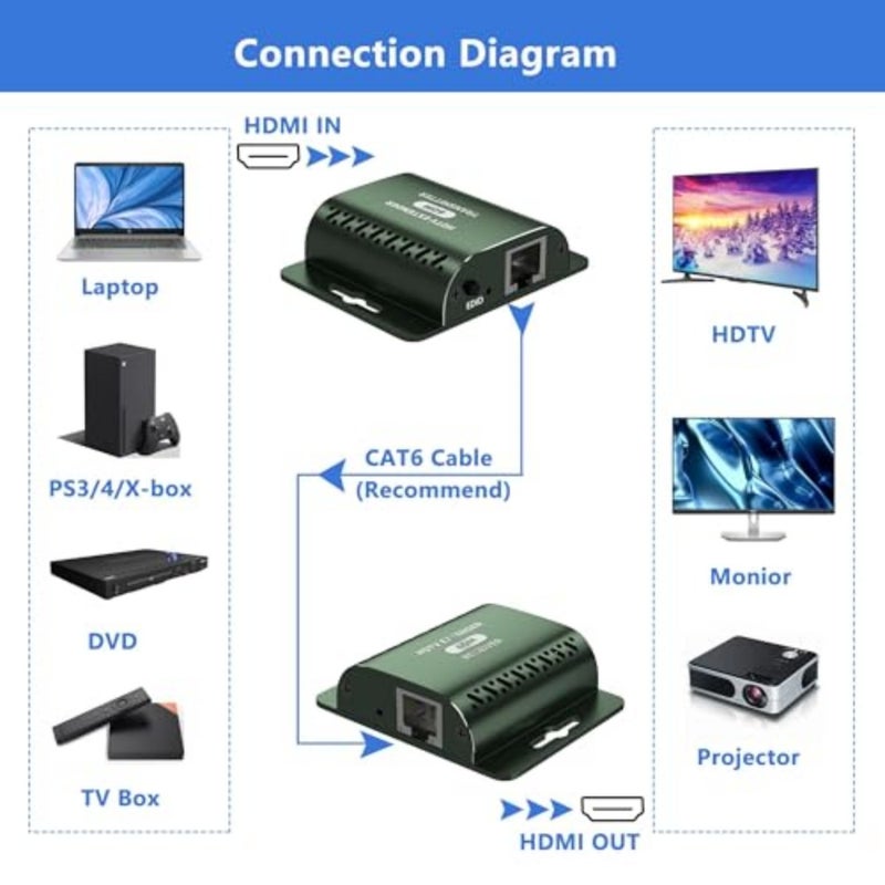 موسع HDMI عبر Cat 5e/Cat 6، HDMI عبر Ethernet، موسع 1080P لنقل ما يصل إلى 196 قدمًا 60 مترًا، HDMI عبر Cat 5/Cat 6، محول HDMI إلى Ethernet، محول Ethernet إلى HDMI وجهاز الإرسال والاستقبال - Image 5