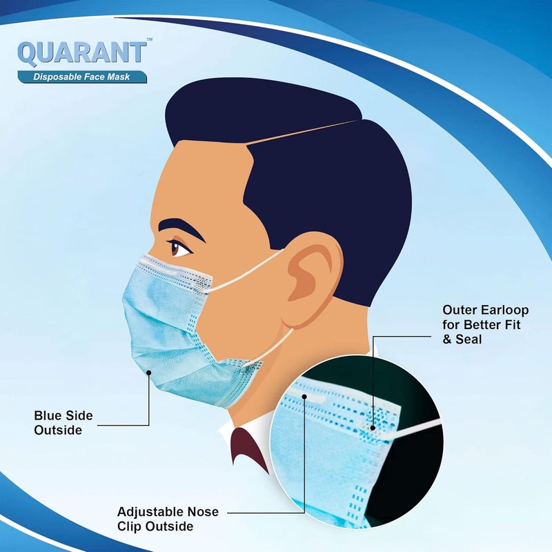 QUARANT Melt Blown - SMMS Fabric 3 Ply Disposable Face Mask with Nose Clip and Reusable Travel Pouch (Blue, Pack of 100) for Unisex - Image 4