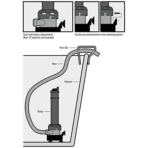 Camco TRAC Outdoors Portable Bilge Pump | Features a Self-Priming Centrifugal Pump, a 250 GPH Flow Rate, and is Designed for Boats, Dinghies, Inflatable Boats, Small Watercrafts, and More (69341) - Image 3