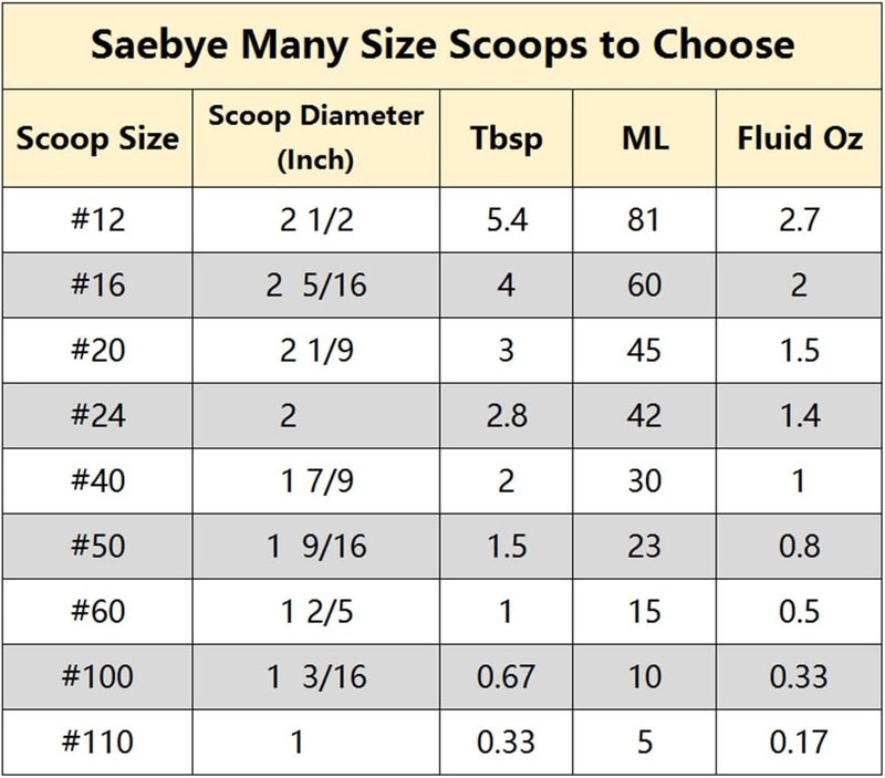 Saebye Large Cookie Scoop. 3 Tbsp Cookie Scoops for Baking, Cookie Dough Scoop, Cupcake Scoops, 2 3/32 inches / 53 mm Ball, 18/8 Stainless Steel, Secondary Polishing - Image 3