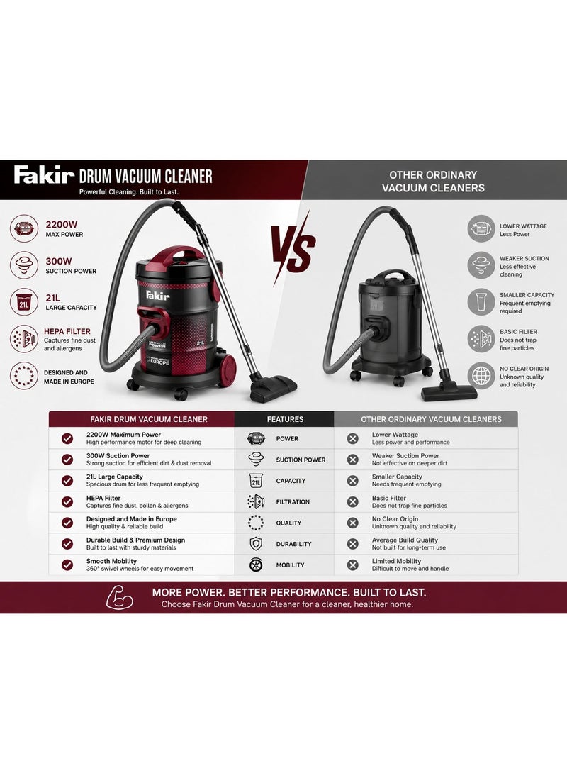 Fakir Drum Vacuum Cleaner, 21L Capacity, 2200W, 300W Suction Power, HEPA Filter, Wet & Dry Vacuum Cleaner with Blower Function for Home, Garage & Workshop - Image 4