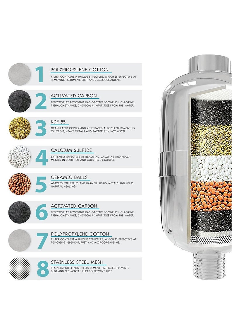 Furtey - Shower Filter , 8 Stage Shower Filter , Shower Head Filter for Hard Water , Replaceable Shower Head Water Purifier , Filter That Can Remove Residual Chlorine - Image 1