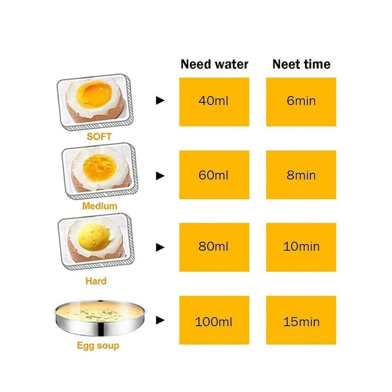 Electric Egg Boiler, Double Layer Egg Cooke with Automatic Shut Off, Egg Steamer for Heated Milk, Food - Image 3