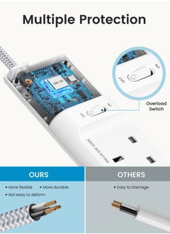 لينسينت شرائح الطاقة سلك تمديد 3 منافذ مقبس طاقة مع 3 منافذ USB-A و1 USB-C، توصيلات كهربائية مع سلك تمديد مجدول 3M للمكتب المنزلي، 3250 وات 13 أمبير  - Image 3