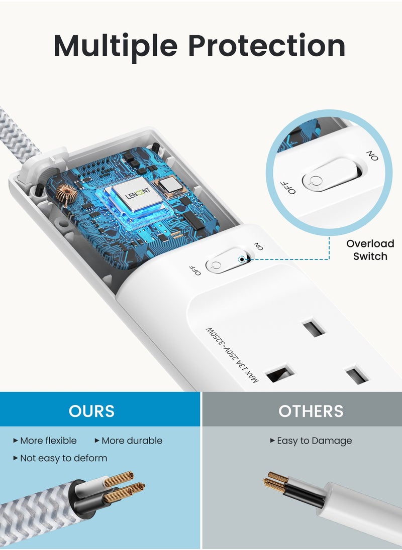 Lencent - Power Strips Extension Cord 3 Outlets Power Socket with 3 USB-A & 1 USB-C Ports, Electrical Connections with 3M Braided Extension Cord for Home Office, 3250W 13A - Image 1