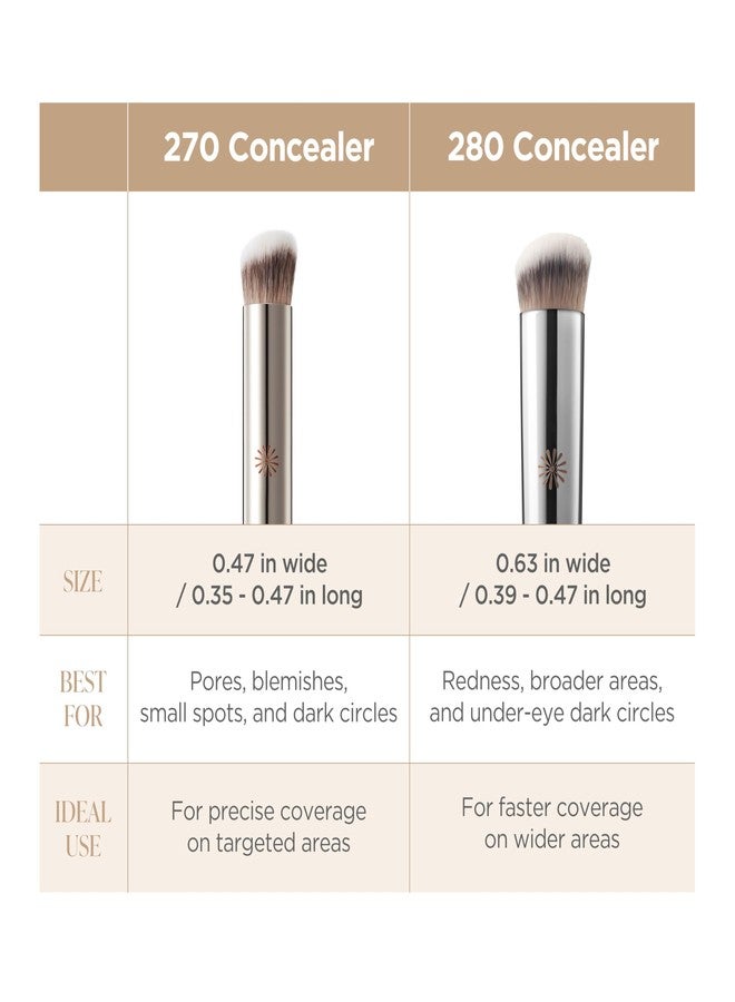 Piccasso 280 Concealer Brush, Large Flat Under Eye & Spot Cover Makeup Brush, Soft Dense Synthetic Bristles for Dark Circles, Blemishes, Wrinkles and Smooth Natural Coverage - Image 3