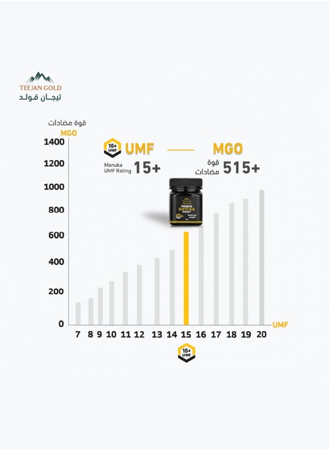 Teejan Gold Manuka Honey UMF 15, Antioxidant Power 515  - Image 3