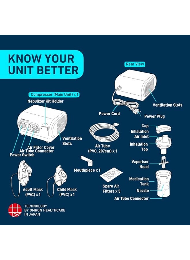 أومرون جهاز الاستنشاق الضاغط Omron NE C28 للأطفال والبالغين بتقنية الصمام الافتراضي لضمان توصيل الدواء بشكل مثالي إلى الجهاز التنفسي - Image 4
