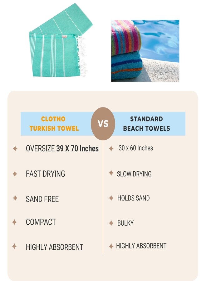 Clotho 4 Pack Turkish Beach Towel Set with Chair Bands - 100% Cotton 39x70 Oversized Pool Towels - Made in Turkey, Soft, Absorbent, Sand Free, Fast Drying for Swimming Bundle Set of 4 - Image 3