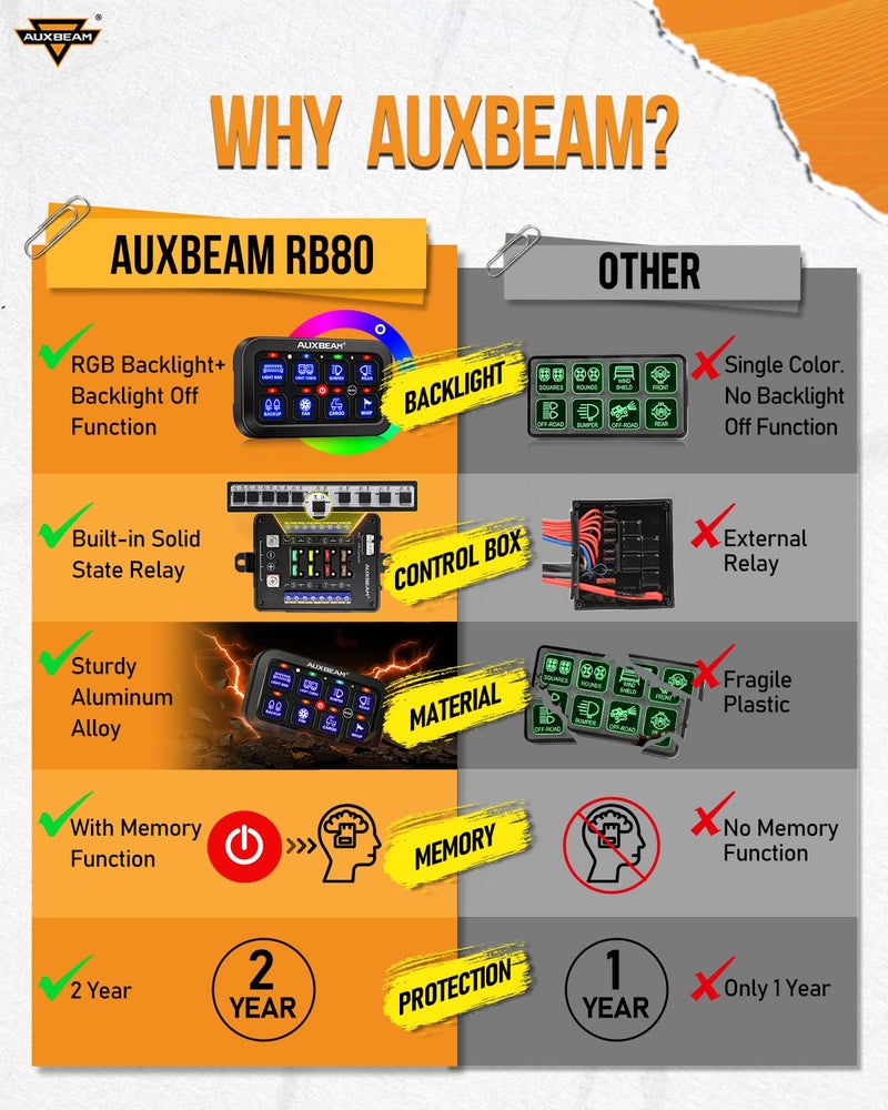 Auxbeam Switch Panel RB80 RGB 8 Gang Switch Panel Auto-Dimmable Multifunction Switch Panel w/Momentary Toggle Pulsed Memory, Aluminum Switch Panel for Truck Boat Car RV Waterproof, 2-Year Warranty - Image 5
