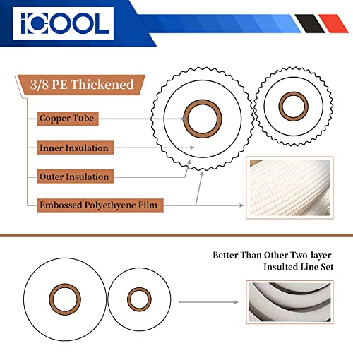 I COOL ICOOL 16 Ft. Mini Split Line Set, 1/4" & 3/8" O.D. Twin Copper Pipes, 3/8" Thickened PE Insulated Coil Copper Line for Air Conditioner HVAC Refrigeration and Heating Equipment, with Fittings - Image 3