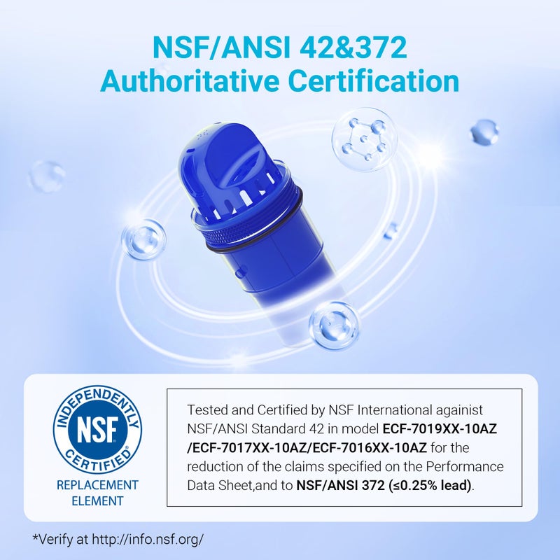 AquaCrest 2 Packs Pitcher Water Filter Replacement for All PURÂ®, PURÂ® Plus Pitcher and Dispenser Filtration Systems, CRF950Z, PPF951K, PPF900Z, NSF Certified, AQUA CREST - Image 3
