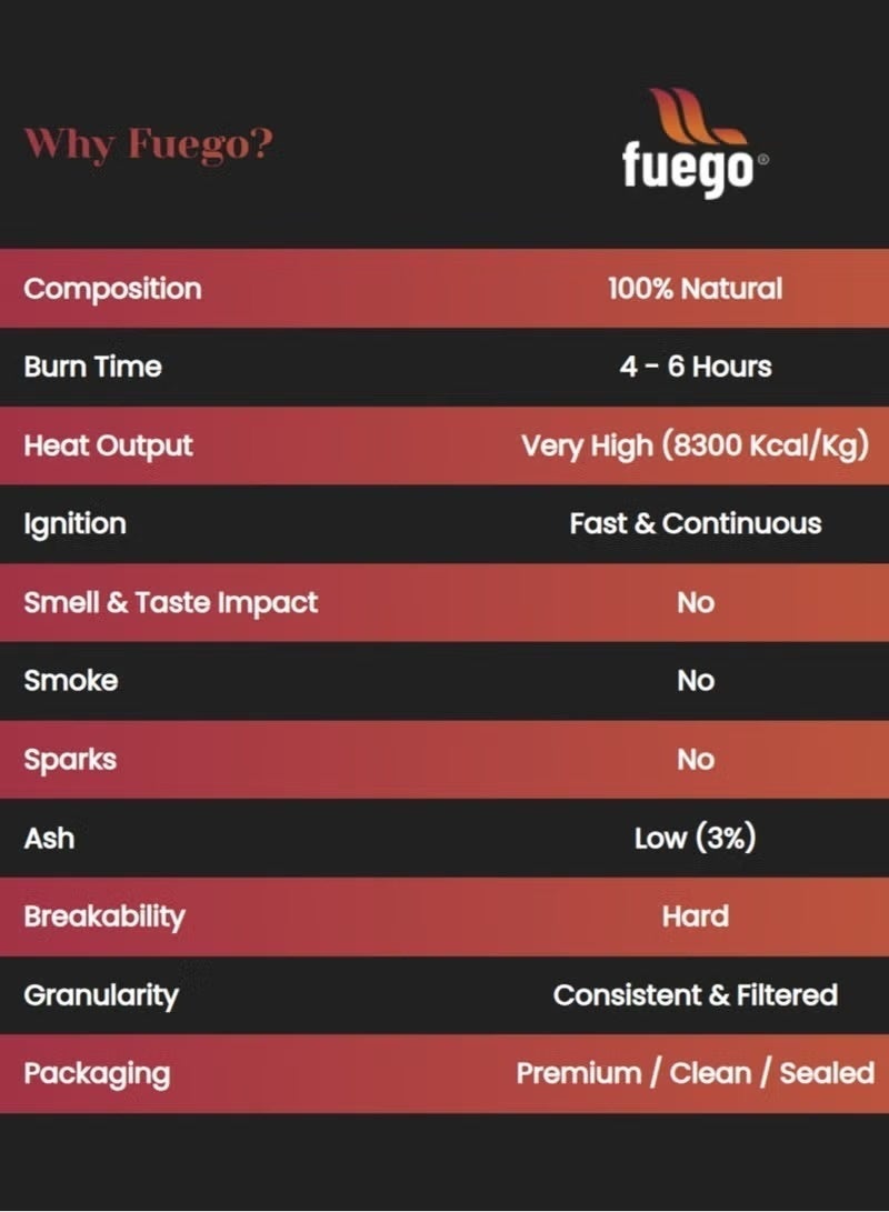 فويجو فيوغو فحم طبيعي للشواء 5 كجم - Image 3