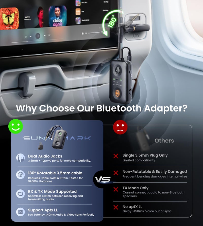 Sunnymark جهاز إرسال واستقبال بلوتوث 5.4 بتصميم فريد مع Qualcomm aptX Adaptive لسماعات AirPods/سماعات الرأس المزدوجة، مقبس 3.5 مم وموصل بلوتوث USB C للطائرة/التلفاز/PS5/الصالة الرياضية/الهاتف (لرحلات الطيران) - Image 2