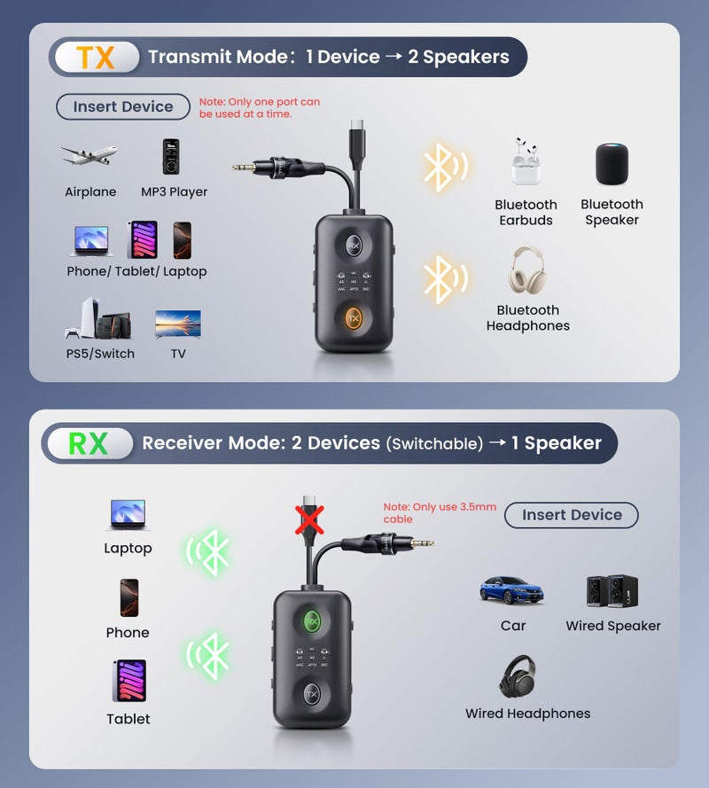 Sunnymark جهاز إرسال واستقبال بلوتوث 5.4 بتصميم فريد مع Qualcomm aptX Adaptive لسماعات AirPods/سماعات الرأس المزدوجة، مقبس 3.5 مم وموصل بلوتوث USB C للطائرة/التلفاز/PS5/الصالة الرياضية/الهاتف (لرحلات الطيران) - Image 3