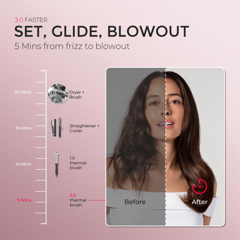 TYMO STYLUX PRO Thermal Brush Curling Brush, 1.5 Inch Blowout Heated Round Volumizer, Hair Straightener and Curler 2 in 1, 800M Negative Ion for Smoother, LCD Display, 5 Temp, Dual Voltage, Gold - Image 5