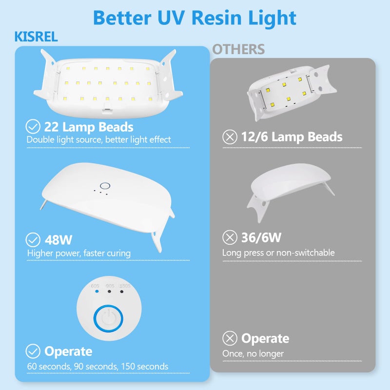 KISREL UV Resin Kit With 22 Lamp Beads Light - Larger Size and 200g Upgraded Hard Type Crystal Clear Resin for Craft Jewelry Making - Image 4