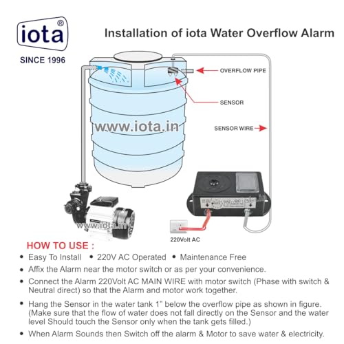 iota Water Tank Alarm Kit - Overflow Control Bell, 220V Powered, Human Voice, Includes Water Alarm, Sensor, 40 Feet Wire, Wire Clips, Gitti & Screws - Made in India - Image 5