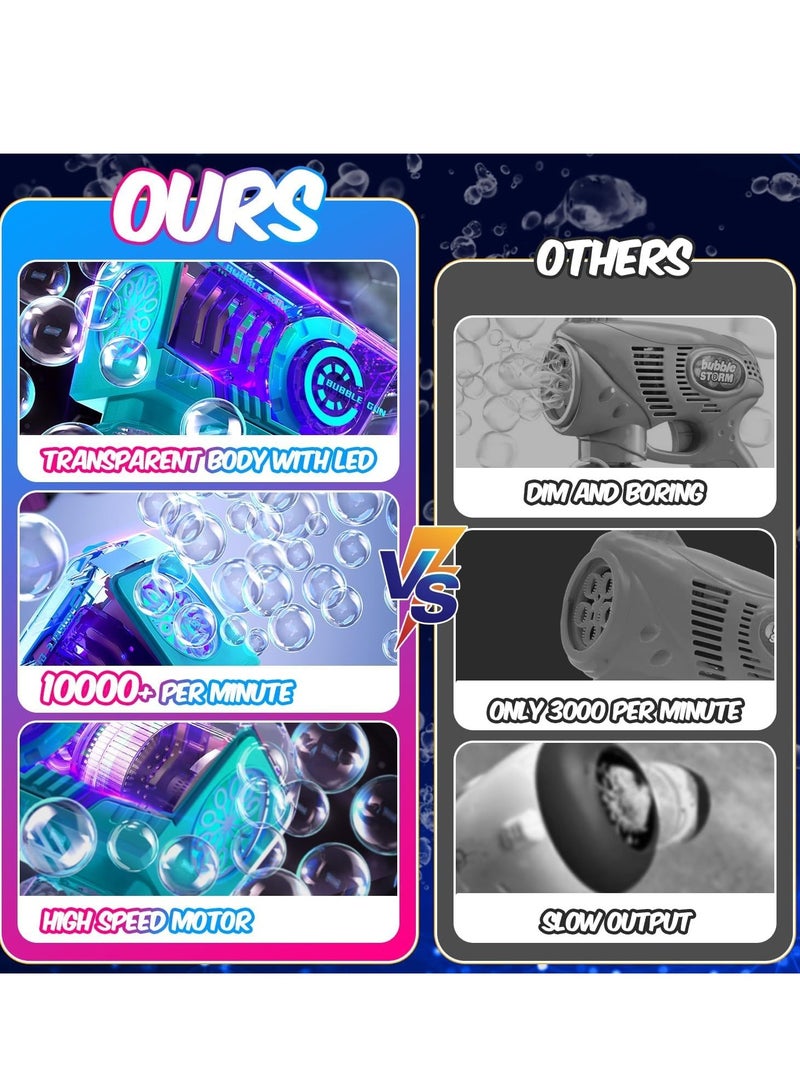 Eaglestone Bubble Gun for Kids 2 Packs, Automatic Bubble Machine, 10-Hole Bubbles Wands Blaster for Toddlers with LED Lights & Solution, Easter, Party Favor, Outdoor Toys for Boys & Girls - Image 5