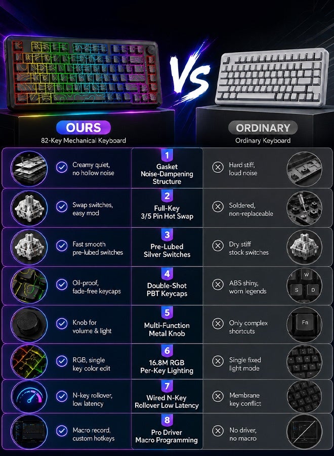 E-YOOSO Z-82 Topographic Wired RGB Gaming Keyboard with Knob, 75% Gasket Mechanical Keyboard Hot Swappable Custom Keyboard with Silver Switches , Ultra-Compact 81 Keys Mechanical Gaming Keyboards with Side Printed PBT Keycaps (Black) - Image 2