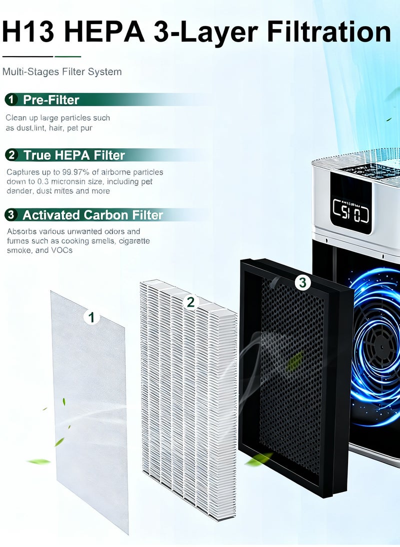 Y&D Morento Genuine Replacement Air Purifier Filter Replaceable Inner Core Filter Activated Carbon Pure Air for Dust Allergens Odors Filter Clean Air Dust Removal 3-in-1 H13 True HEPA-Grade Odor Elimination High Efficiency Dust Pollen Pet Dander Removal 2-Pack Compatible with Morento YIOU M1 Model Changable Filter Suitable for Home Bedroom Office - Image 2