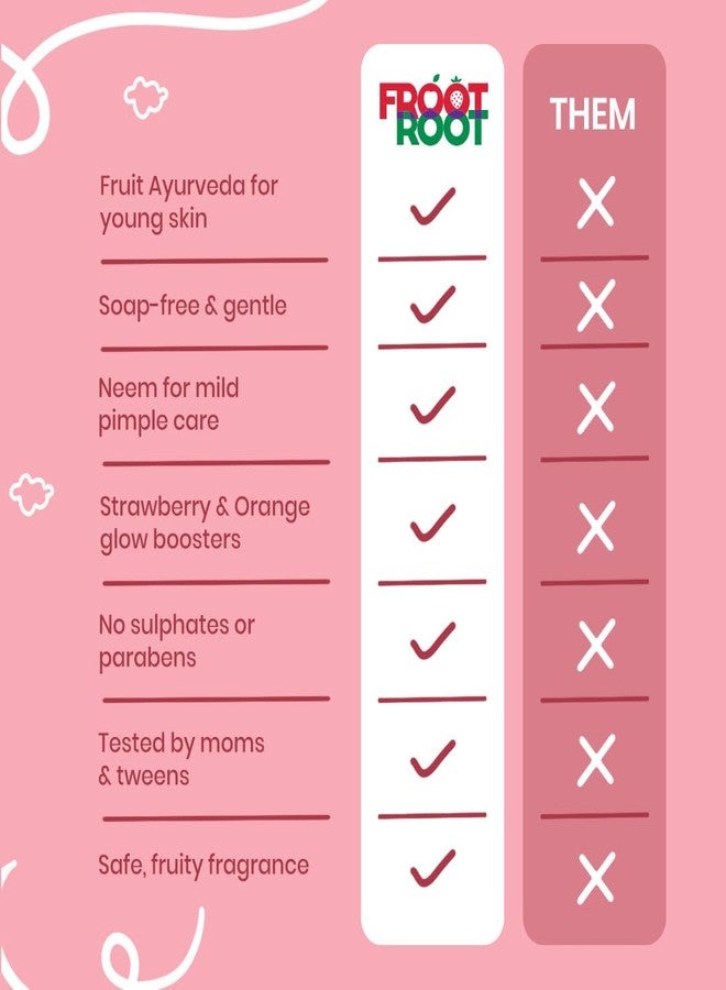 Froot Root Germ Zap Face Wash for Active Kids (5-12 yrs) Removes Sweat & Dirt, Helps Prevent Early Pimples | Powered by Fruit Ayurveda™ | pH-Balanced & Safe for Growing Skin (300ml) - Image 5