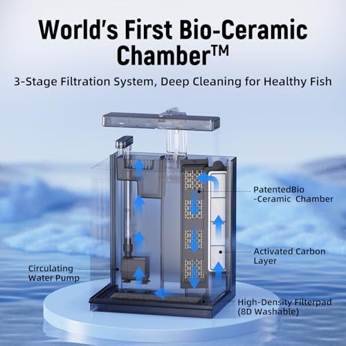 AQUASMITH Betta Fish Tank, 2 Gallon All-in-One Aquarium Kit with Filtration & LED Light, Self-Cleaning Aquarium for Beginners, Kids, Gifts for Men，Teen Boys - Image 3